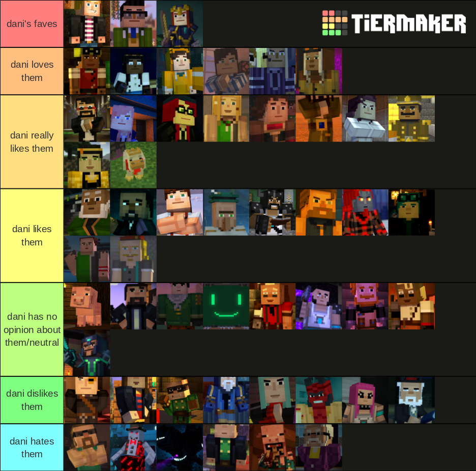 Minecraft Story Mode Tier List (Community Rankings) - TierMaker