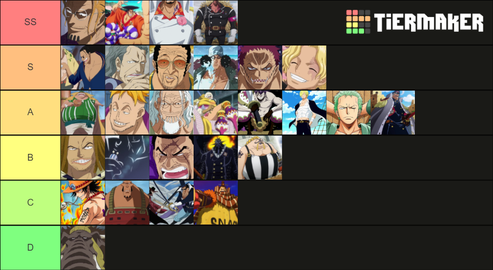 One Piece Admirals V Commanders Tier List Rankings) TierMaker