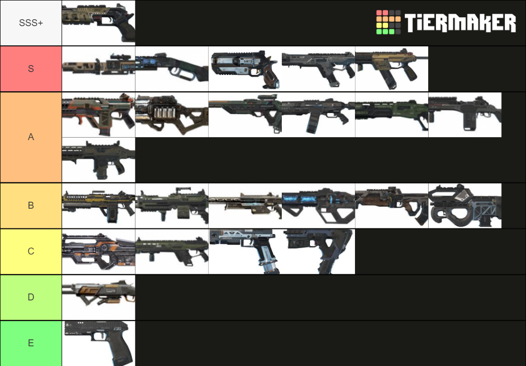 Apex Legends Weapon (Season 8) Tier List (Community Rankings) - TierMaker