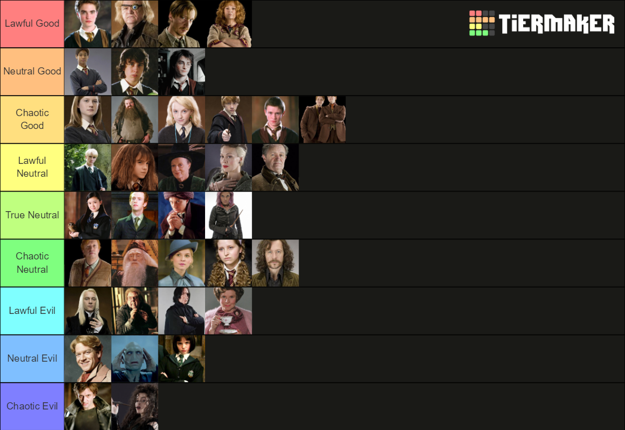 Harry Potter Characters as Alignments Tier List Rankings