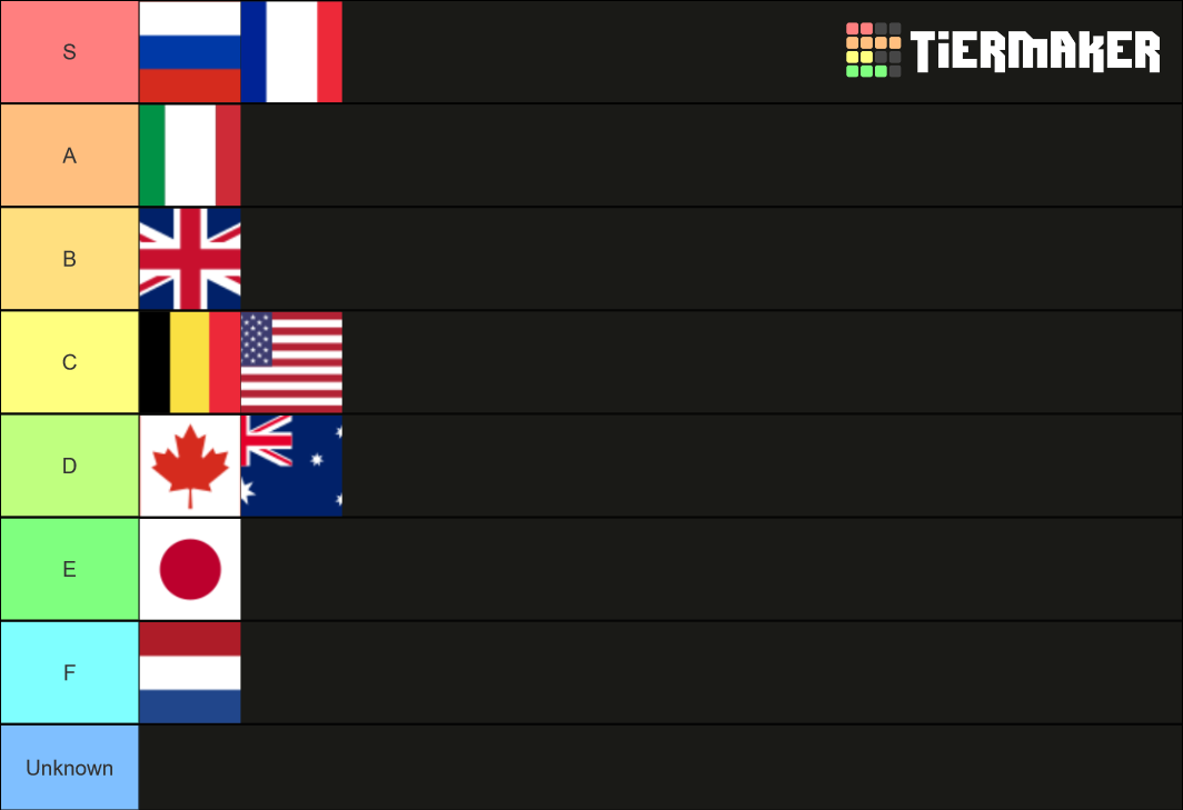 National Anthems Of The World Tier List (Community Rankings) - TierMaker