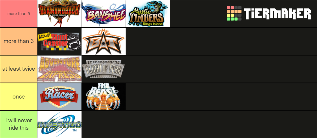 Kings Island Roller Coasters Tier List (Community Rankings) - TierMaker