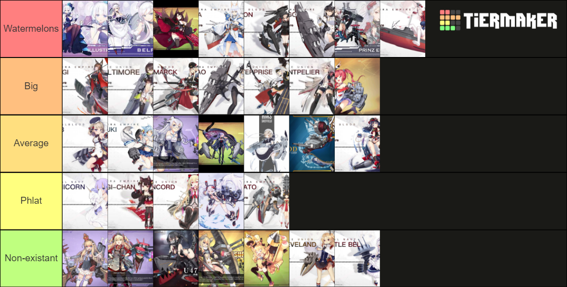 Azur lane tier. Azur Lane Gear Tier list. Azur Lane Tier list 2024 обычных персонажей. Cats Talent Tier list Azur Lane. Azur Lane Royal Navy vs Sakura Empire.