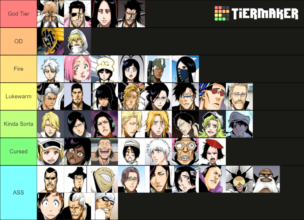 Bleach Character 2021 Tier List Community Rankings Tiermaker