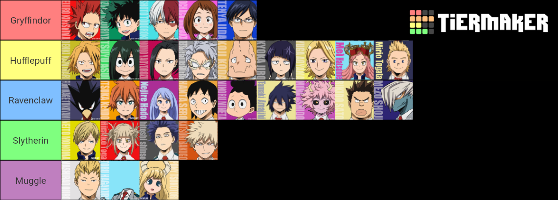 My Hero academia in Hogwarts houses Tier List (Community Rankings ...