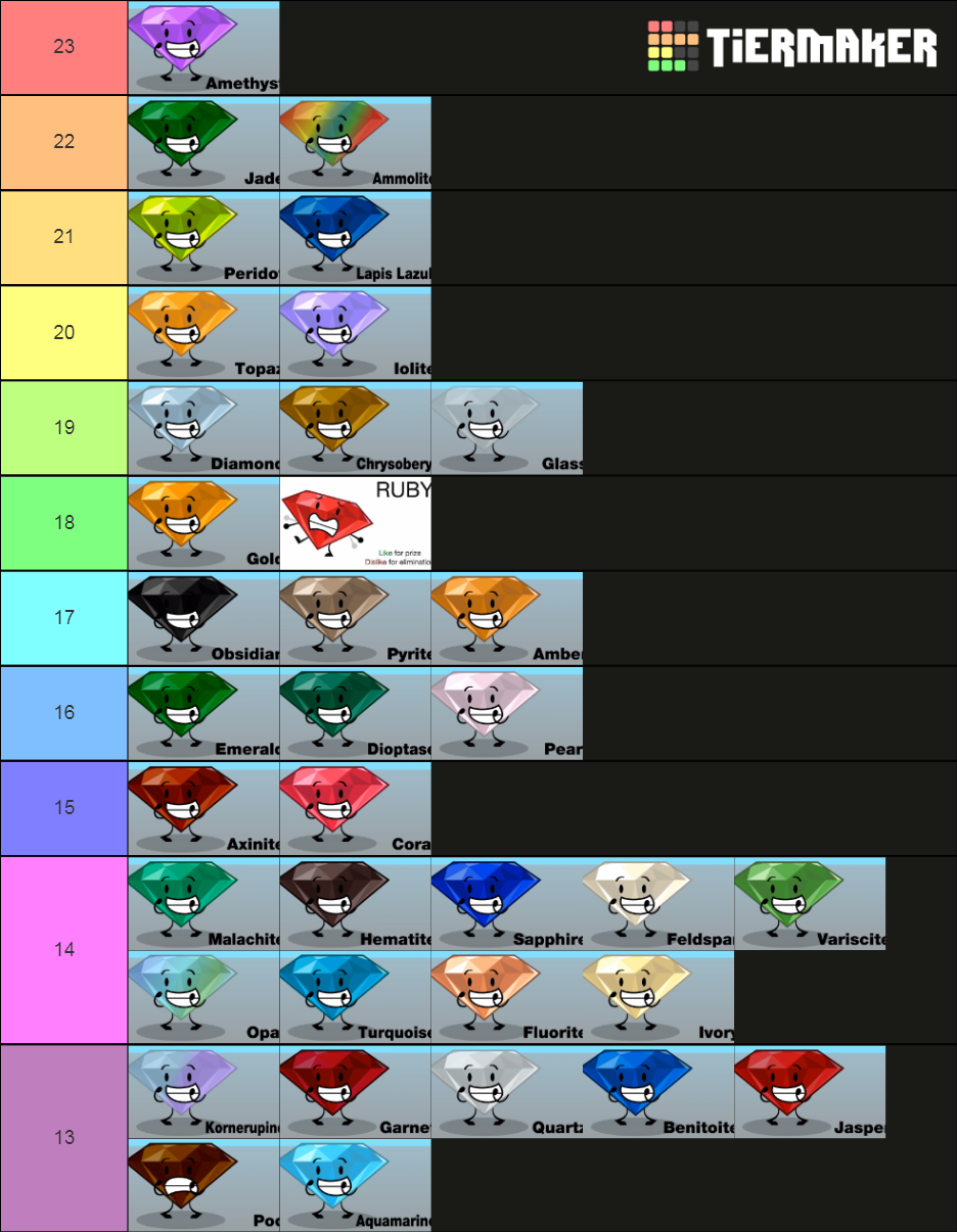 ABCDEFG Gems Tier List Rankings) TierMaker