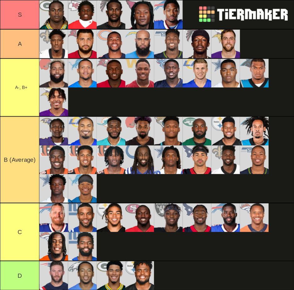 Nfl Wide Receivers Rankings Tier List Community Rankings Tiermaker