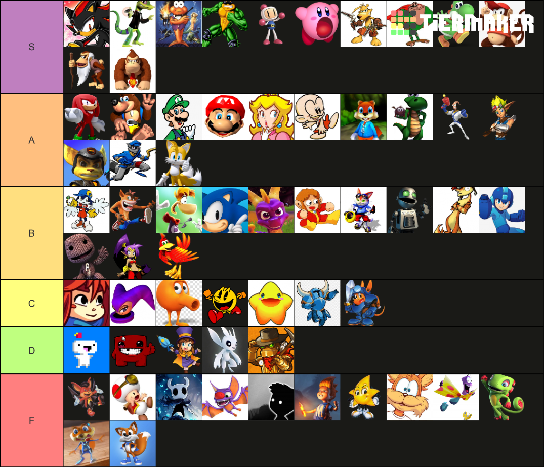 Best Video Game Platformer Mascot Tier List Rankings) TierMaker