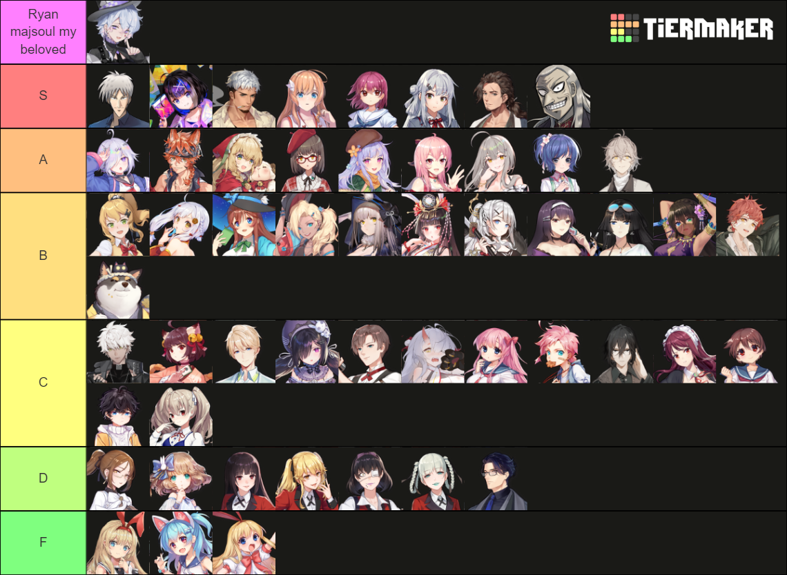 Mahjong Soul Waifu/Husbando Maker Tier List (Community Rankings ...