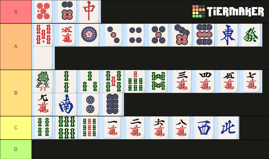 Mahjong Tiles Tier List (Community Rankings) - TierMaker