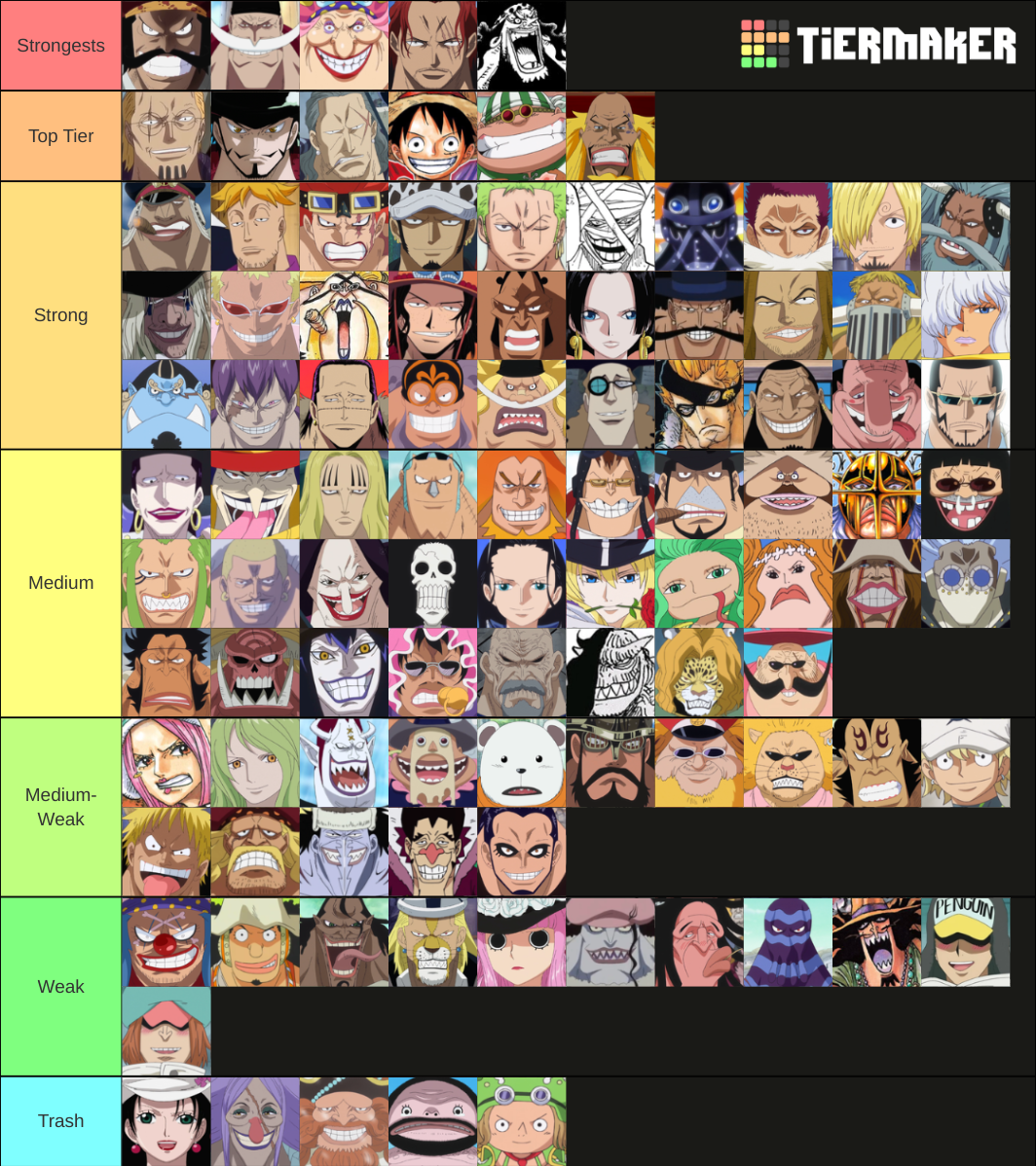 One Piece Power Ranking (Pirates) Tier List (Community Rankings ...