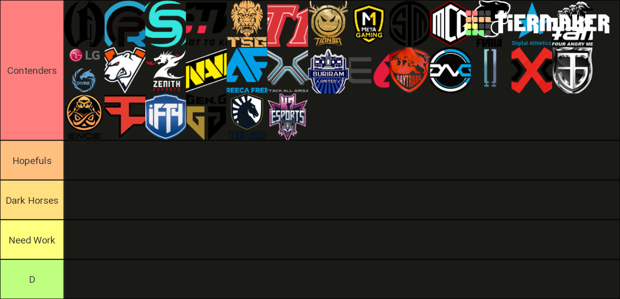 PGI.S Teams Tier List (Community Rankings) - TierMaker