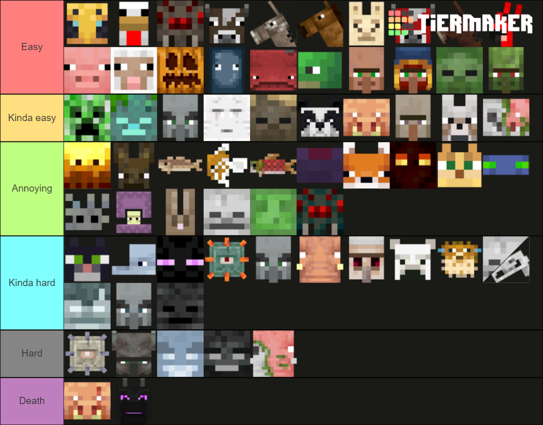 Minecraft Mobs 1.16 Tier List (community Rankings) - Tiermaker