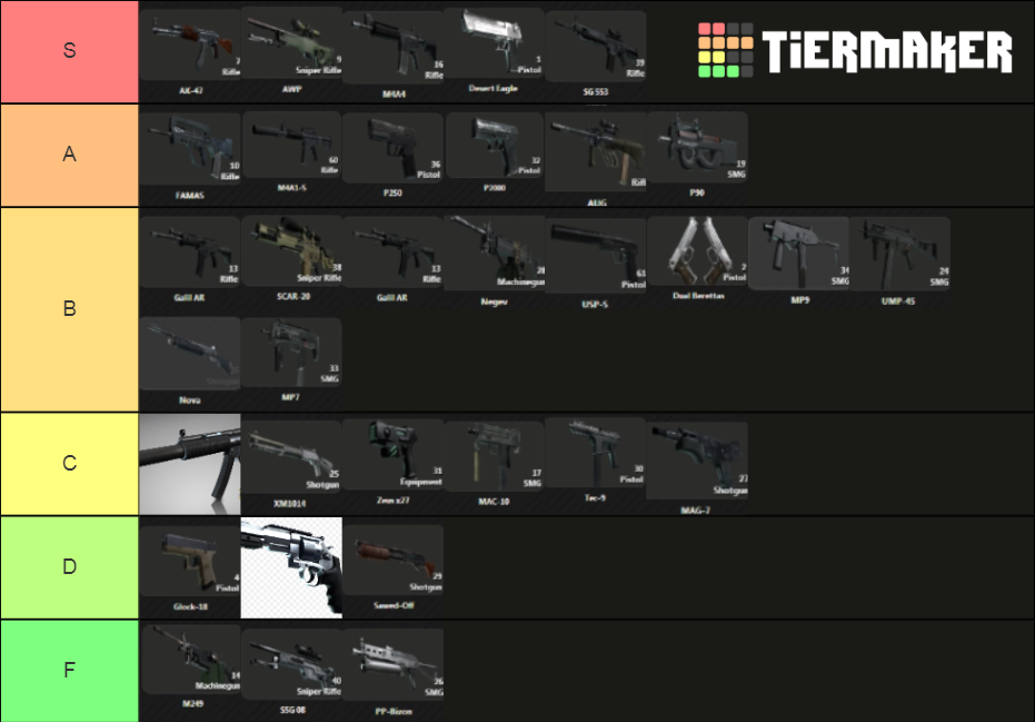 CS:GO Weapons Tier List (Community Rankings) - TierMaker