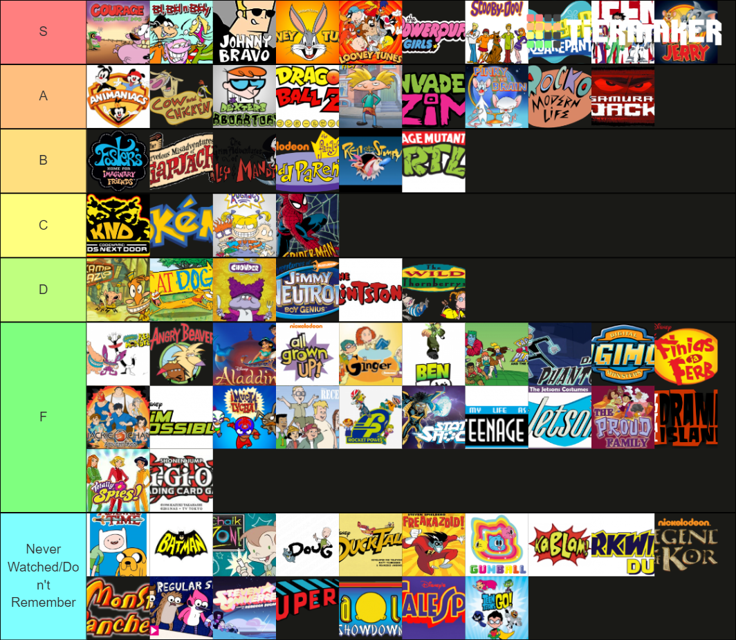 Ultimate Nostalgia Cartoons Tier List (Community Rankings) - TierMaker