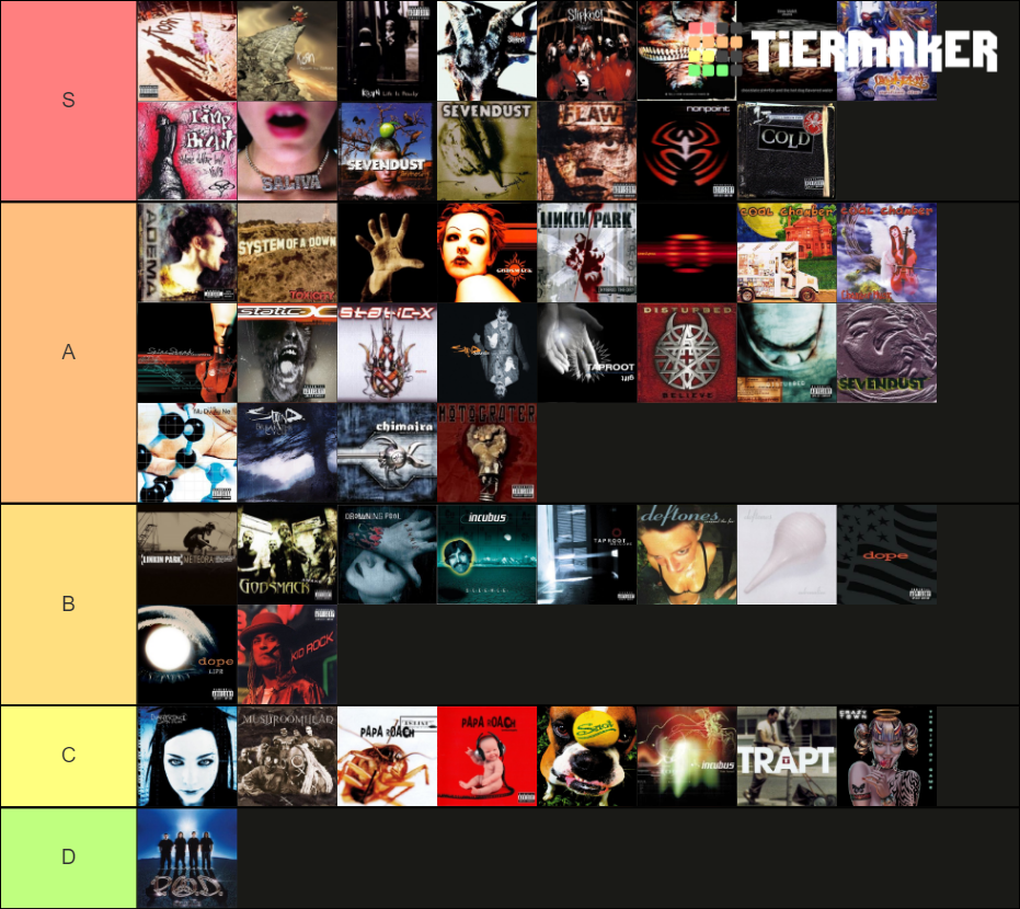 nu-metal-albums-tier-list-community-rankings-tiermaker