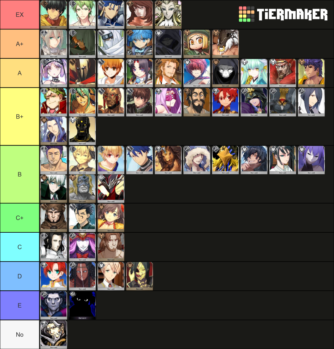 Fgo Na 1 3 Star Servants Tier List Community Rankings Tiermaker 1120