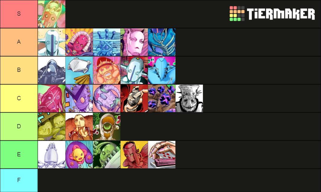 ALL JoJolion Stands Tier List Rankings) TierMaker