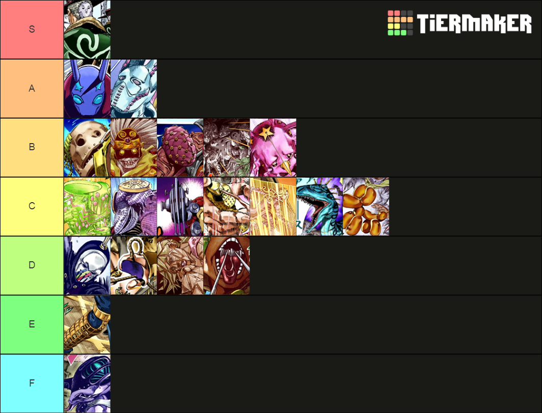 JJBA Stands Steel Ball Run Tier List Rankings) TierMaker
