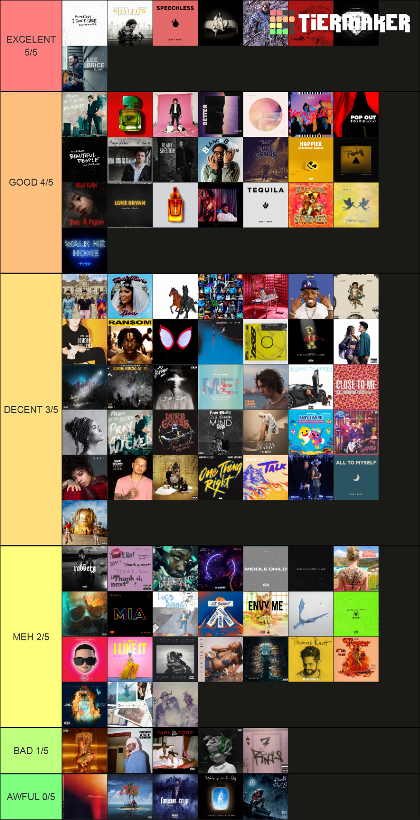 BILLBOARD YEAR END 2019 Tier List (Community Rankings) - TierMaker