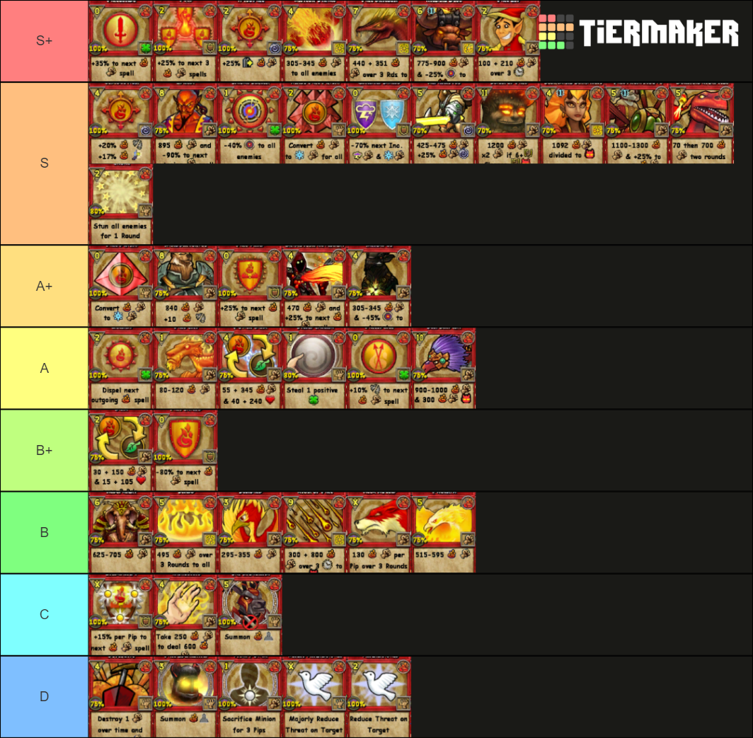 Wizard101 Fire Spells Tier List (Community Rankings) - TierMaker