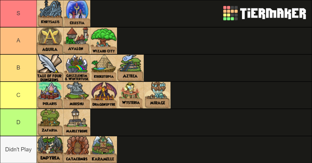 Wizard101 Worlds Tier List Rankings) TierMaker