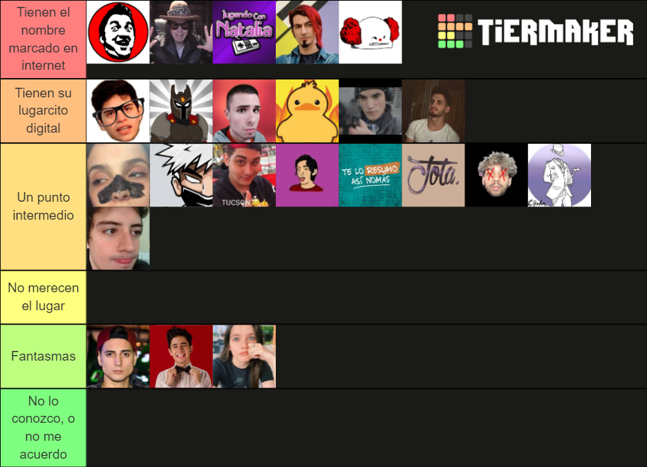 Personajes De Internet Tier List (community Rankings) - Tiermaker