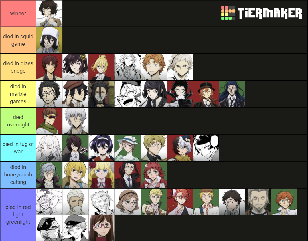 Bungou stray dogs Tier List (Community Rankings) - TierMaker