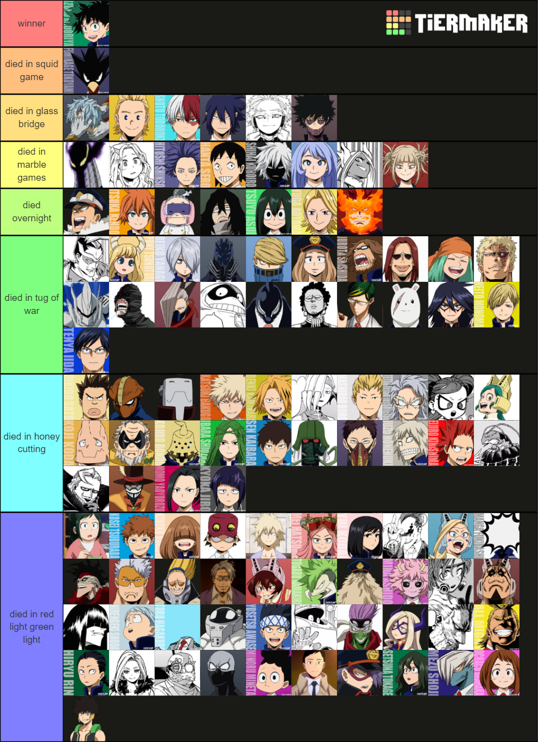 My Hero Academia characters (Including manga) Tier List (Community ...