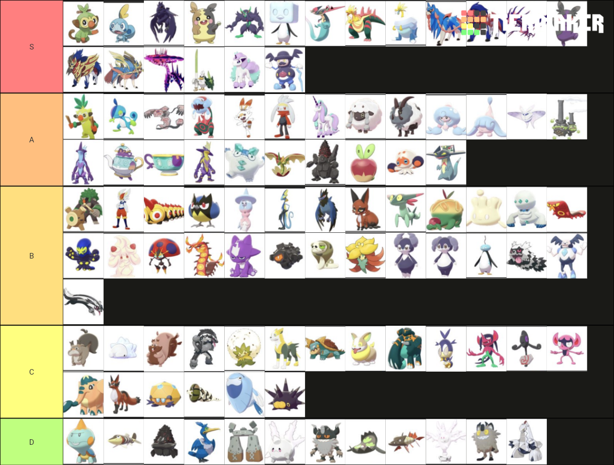 All New Pokemon Sword And Shield Pokemon Tier List Community Rankings