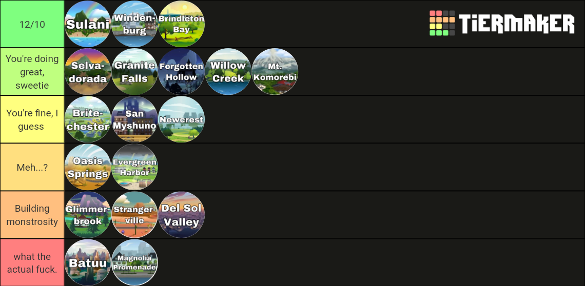 The Sims 4 World Maps Tier List (Community Rankings) - TierMaker