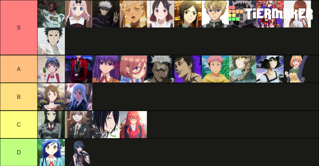 Best Anime Characters Tier List (Community Rankings) - TierMaker