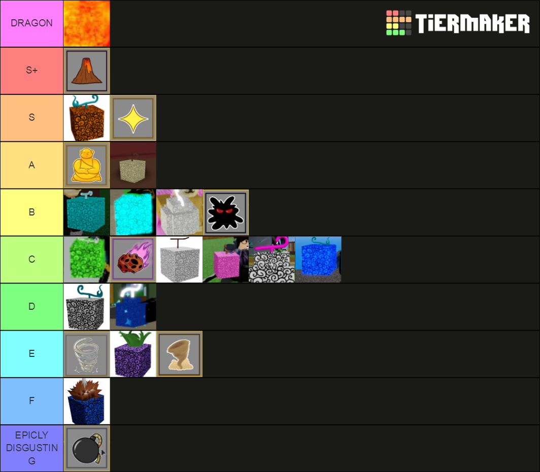 Blox Fruits Grinding Update Tier List Community Rankings Tiermaker