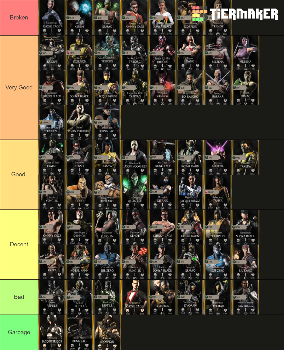 MK mobile gold tier card list Tier List Rankings) TierMaker