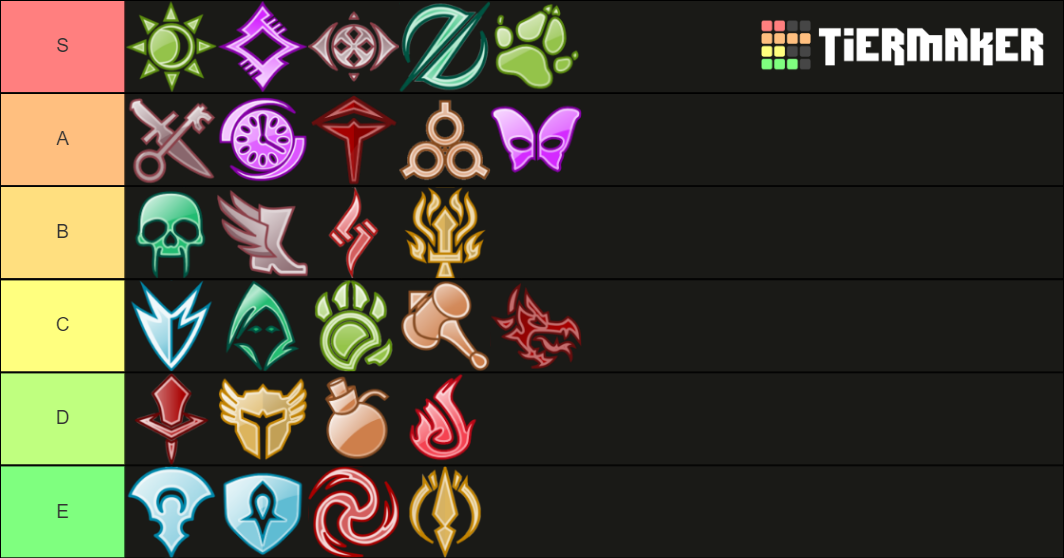 guild-wars-2-specializations-tier-list-community-rankings-tiermaker