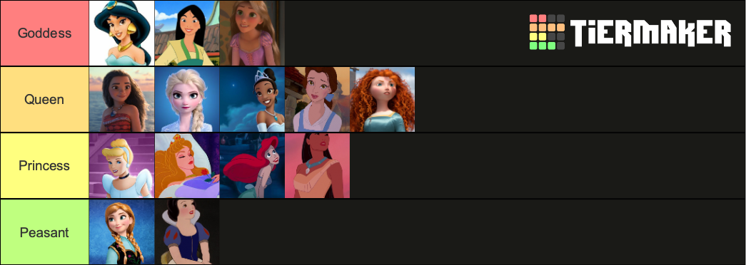 All Disney Princesses Tier List (Community Rankings) - TierMaker