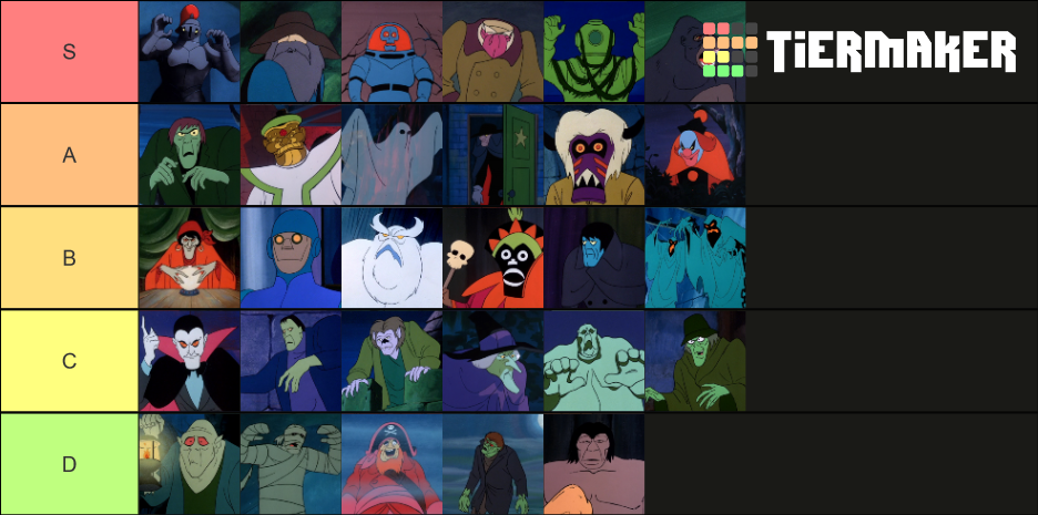 Scooby-Doo Where Are You Villains Tier List (Community Rankings ...