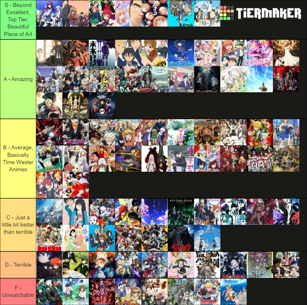 Specific Anime List Tier List (Community Rankings) - TierMaker