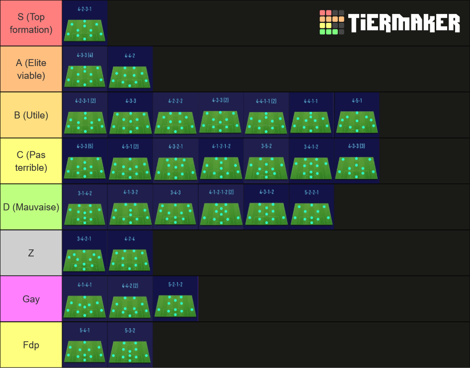 Fifa Formation Tier List Community Rankings Tiermaker 3083