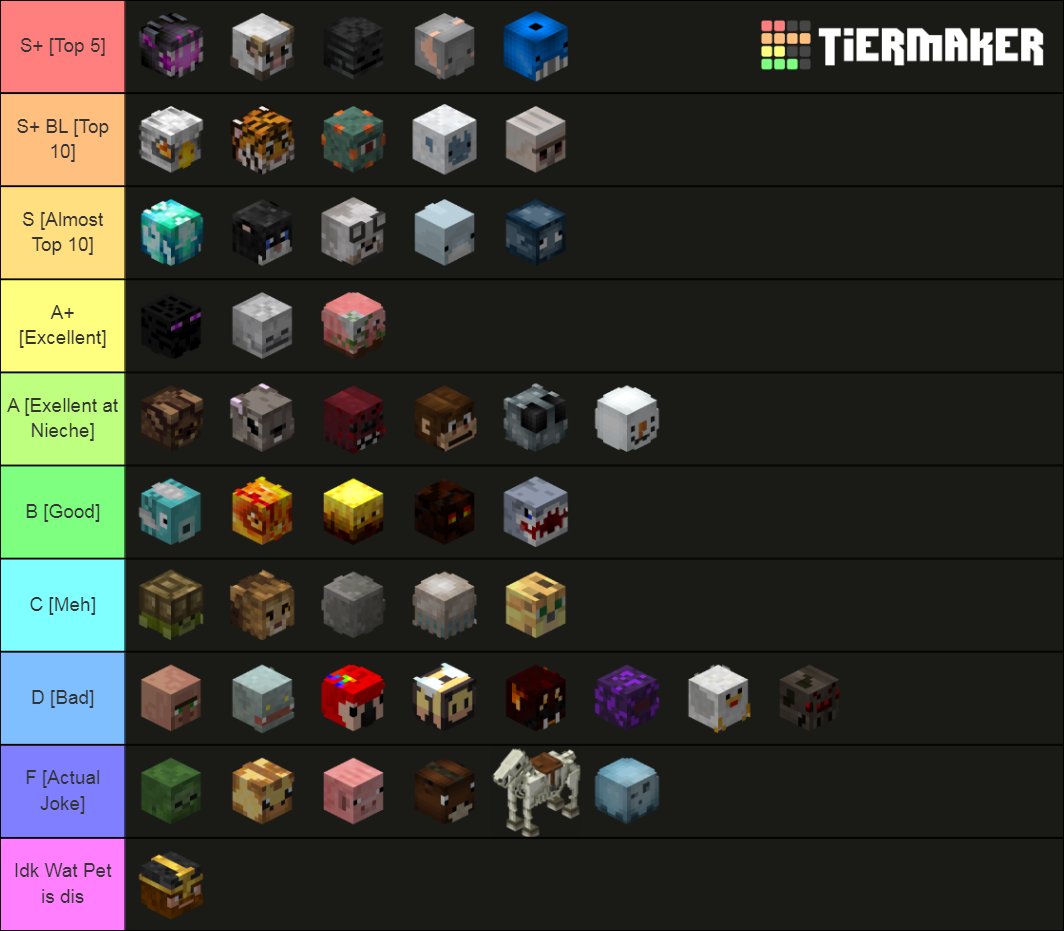 Hypixel SkyBlock Pets (as of 9.6.2023) Tier List Rankings