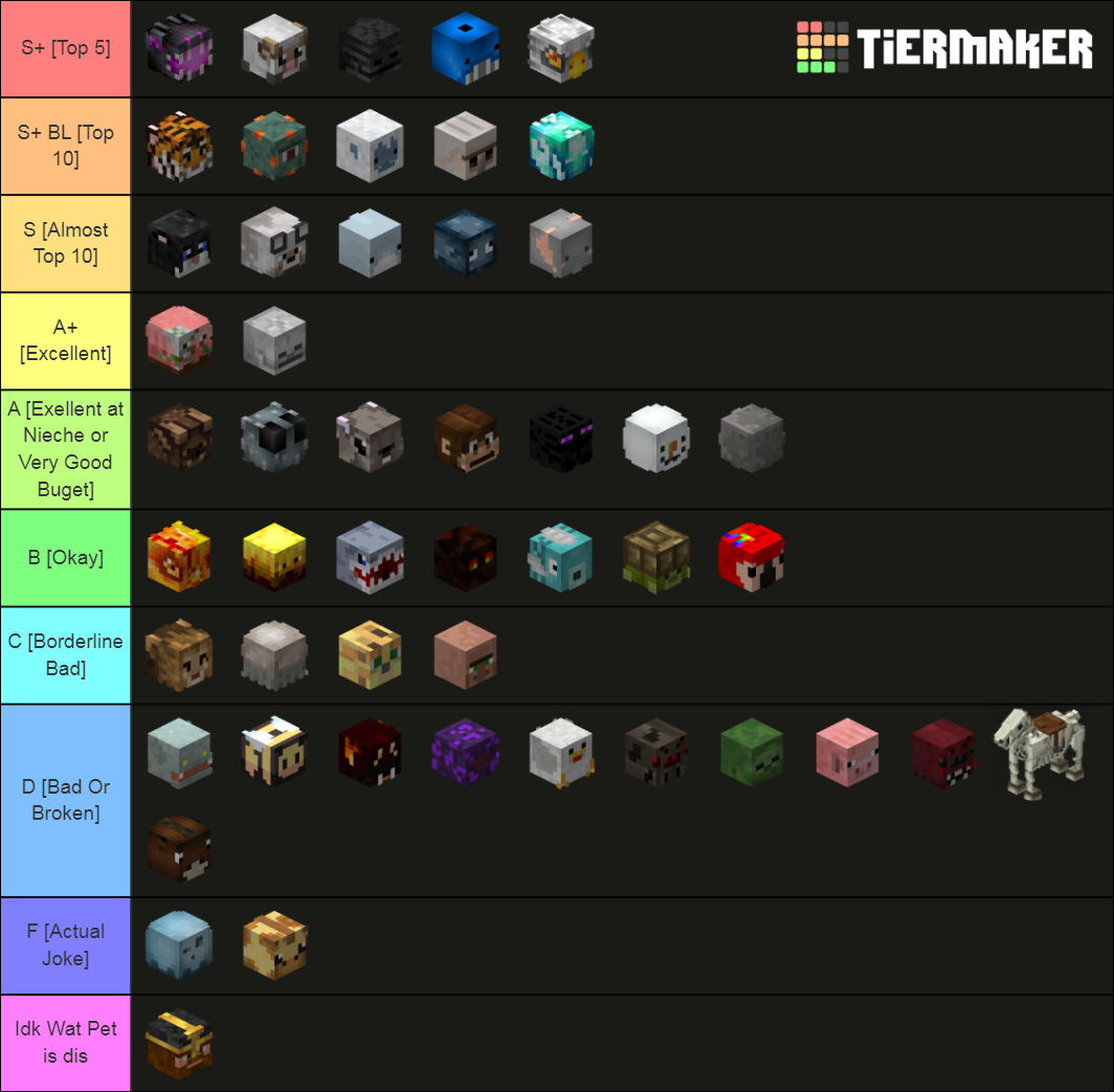 Hypixel SkyBlock Pets (as of 9.6.2023) Tier List Rankings