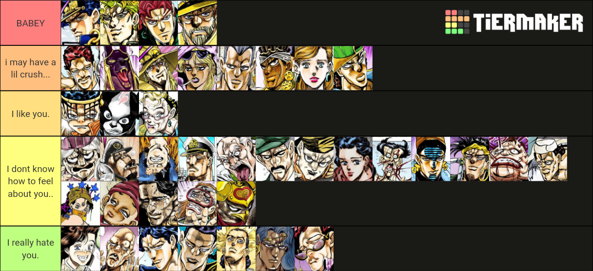 Ranking JoJo Characters Stardust Crusaders Tier List