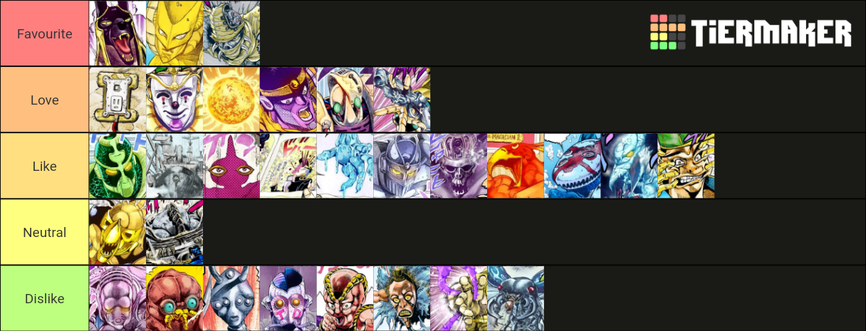 Stardust Crusaders Stands Tier List (community Rankings) - Tiermaker