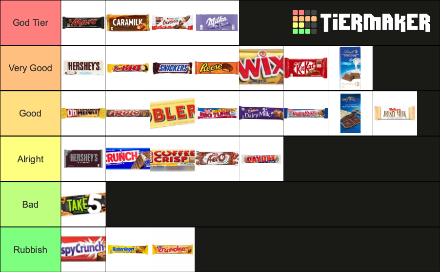 Chocolate Bar (Canada & US) Tier List Rankings) TierMaker