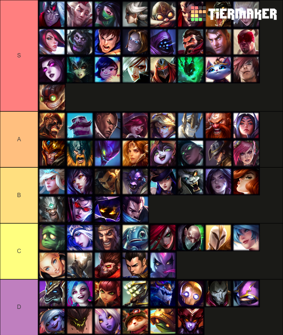 Wild Rift Champions Tier List Community Rankings TierMaker
