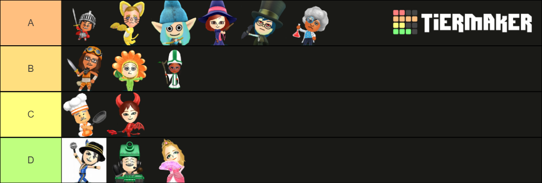 Miitopia Jobs Tier List (Community Rankings) - TierMaker