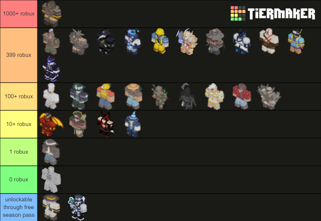 Roblox Bedwars Kit Price Tier List (Community Rankings) - TierMaker