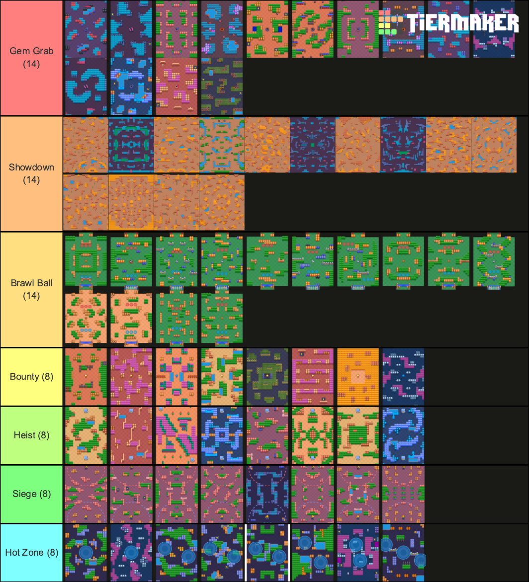 Brawl Stars Ideal Rotation All Maps Tier List Community Rankings   Brawl Stars Ideal Rotation All Maps 796058 1612652152 