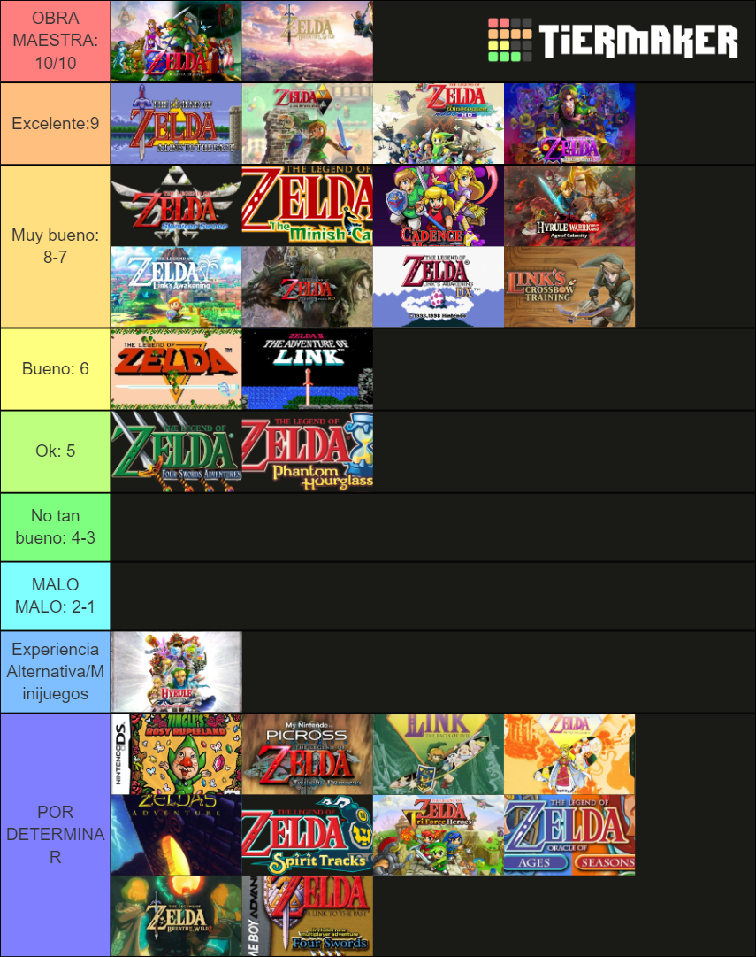 The Legend of Zelda Games Tier List (Community Rankings) - TierMaker