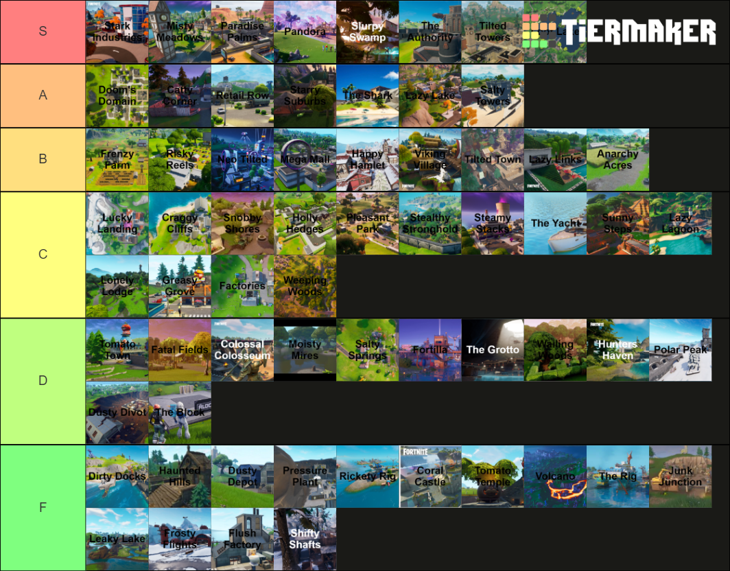 All Fortnite Locations 2021 Tier List Rankings) TierMaker
